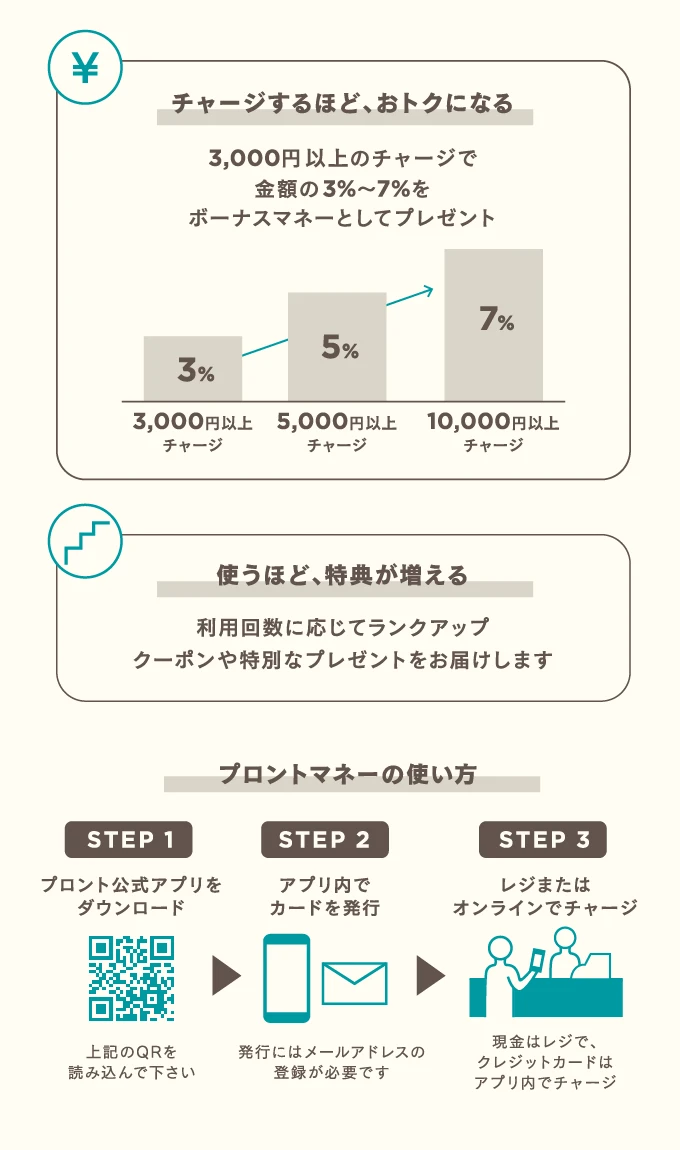 「プロントマネー」登場！10%チャージバックキャンペーンも実施中♪